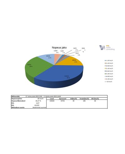 Viagraph-software, download her (gratis)